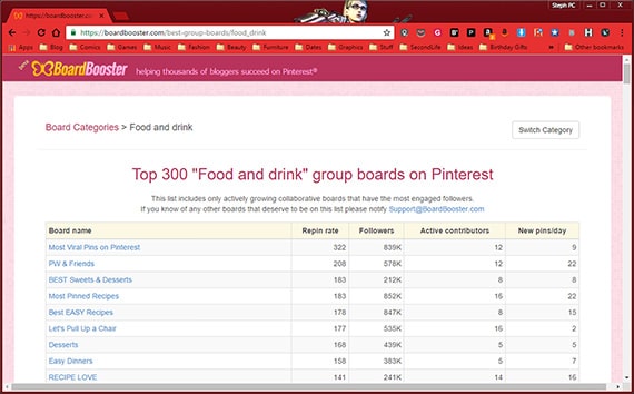 Food Pinterest group boards list on BoardBooster